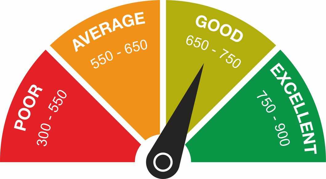 The Importance of Having Good Credit Score 